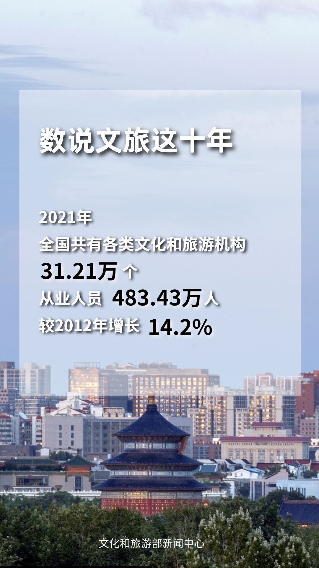 圖片來(lái)源：文化和旅游部官方政務(wù)新媒體平臺(tái)。