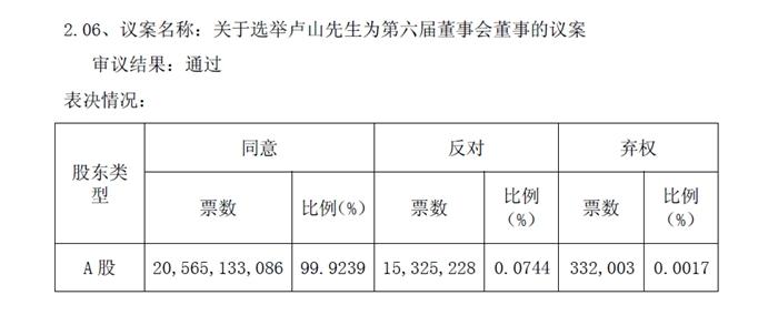 中國(guó)聯(lián)通公告截圖。