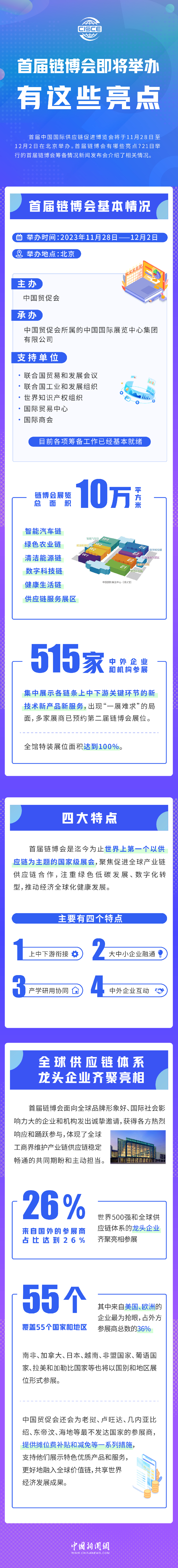 首屆鏈博會即將舉辦，有這些亮點！