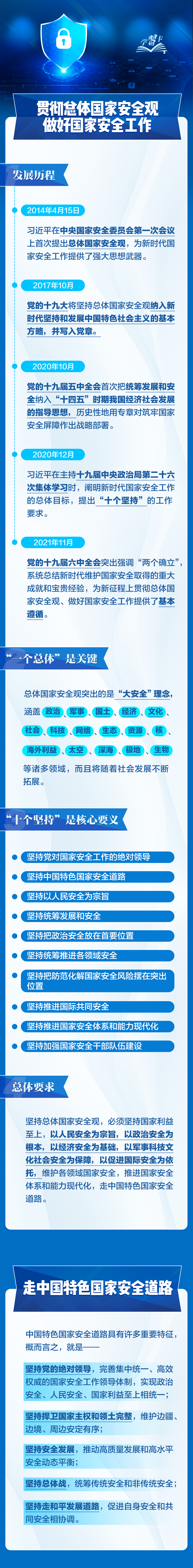 事關(guān)你我！一圖全解總體國家安全觀