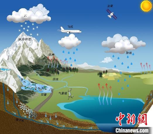 氣候變化如何影響青藏高原湖泊？中國科學家繪制“全景圖”