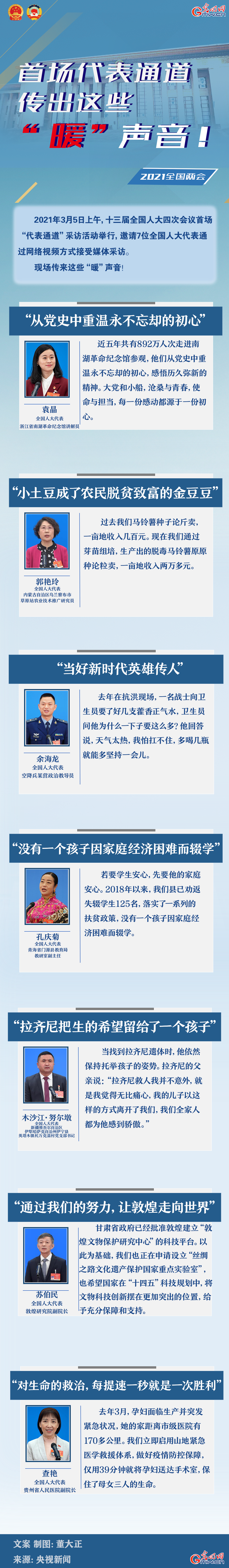 圖解：首場代表通道傳出這些“暖”聲音！